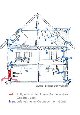 Blower Door Wiesbaden Übersicht